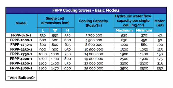 basic_model basic_model